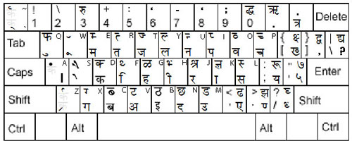 kruti dev hindi typing finger position