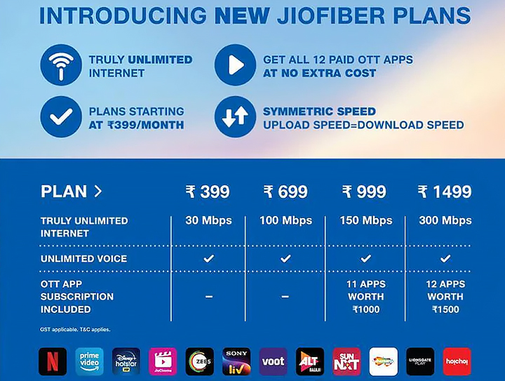 Jio Fiber OTT Apps